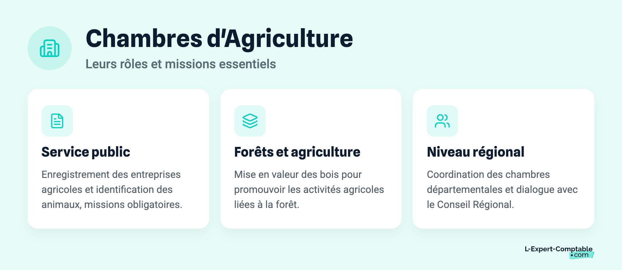 Chambres d'Agriculture
